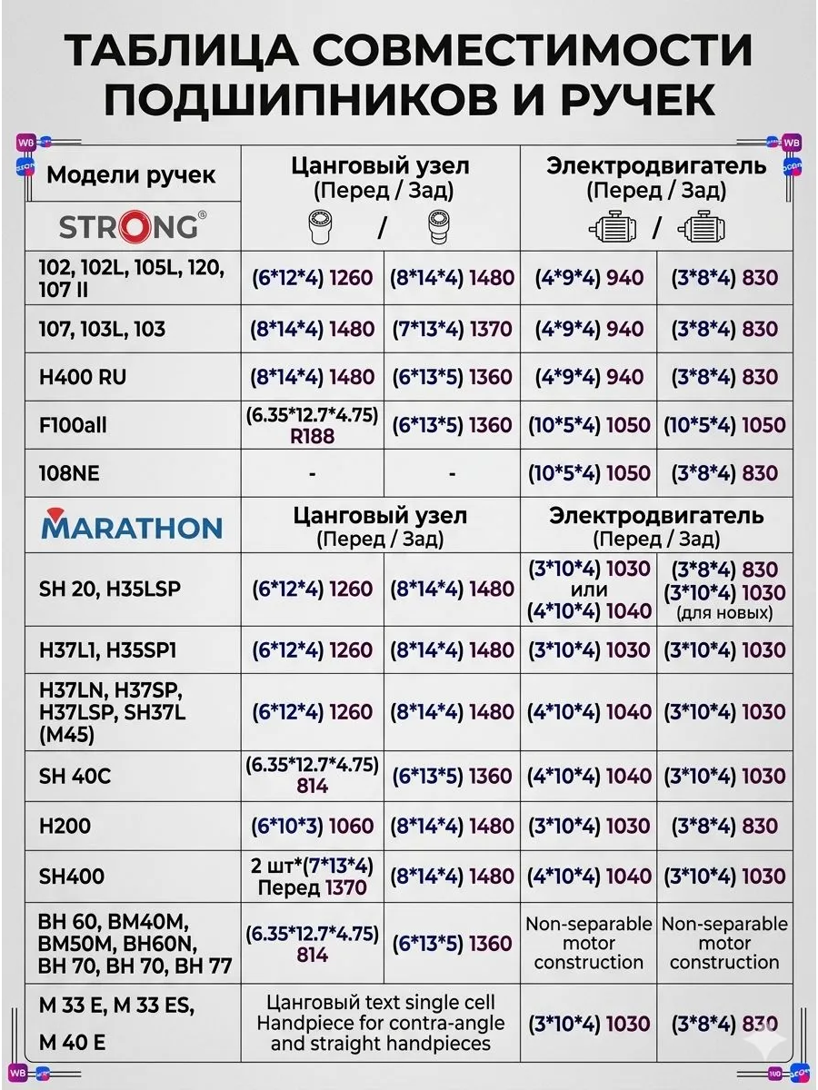 Набор подшипников для маникюрной ручки Marathon SDE-SH400