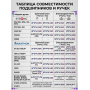 Набор подшипников для маникюрной ручки Marathon SDE-SH400