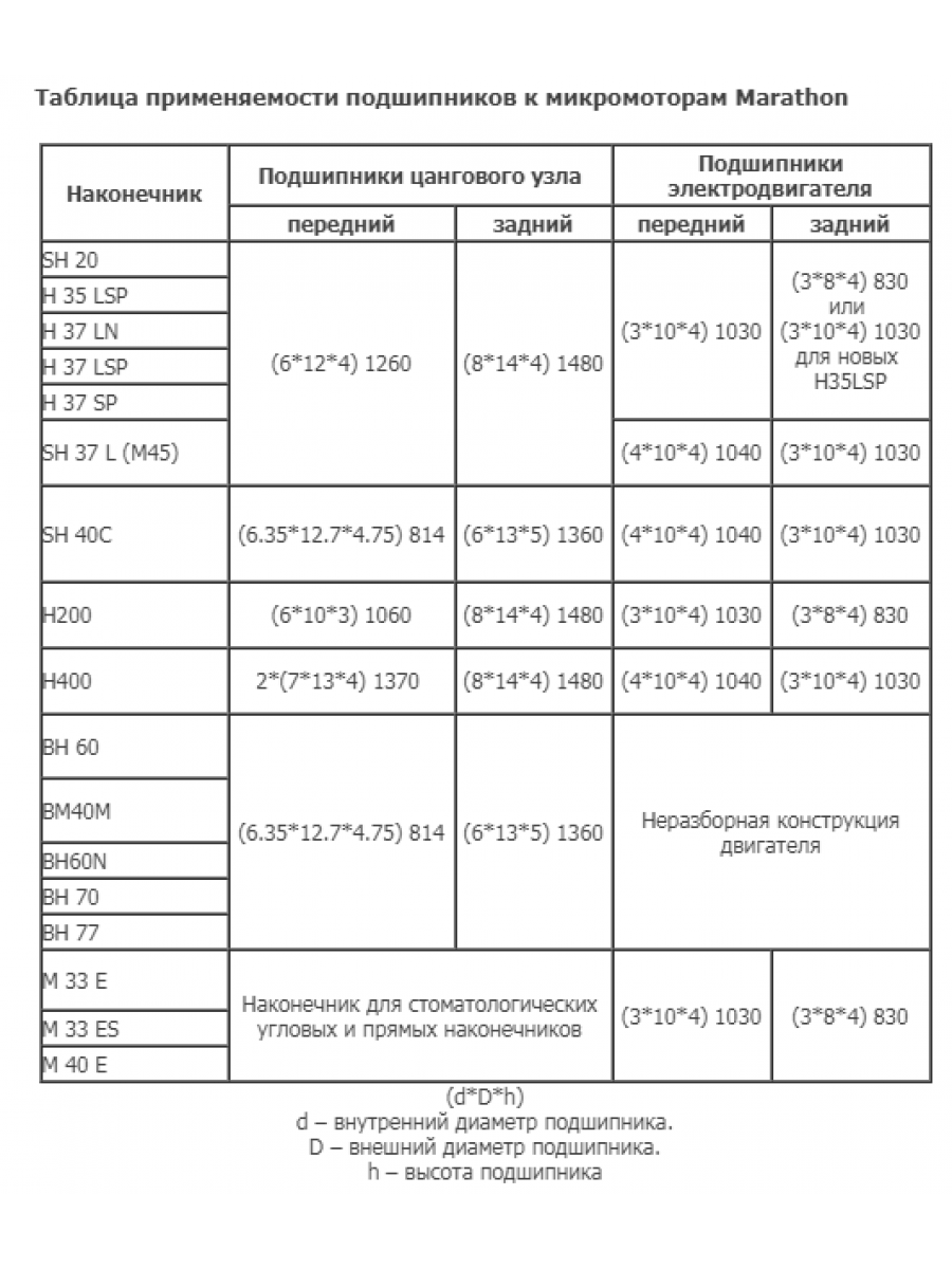 Ремкомплект №2 для ручки маникюрного аппарата Marathon H37LN,H35LSP, SH20N, SH37L(М45) (щетки, подшипники)