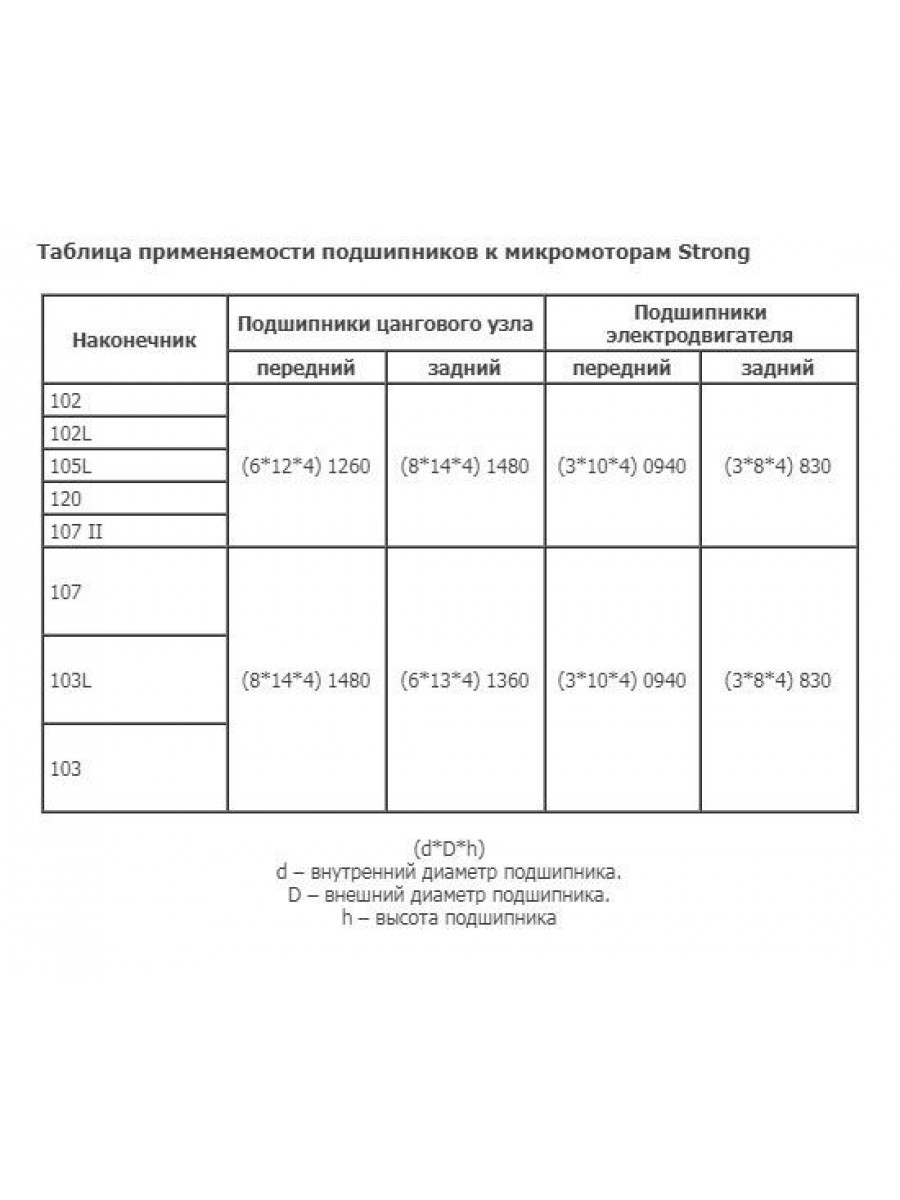 Набор подшипников для аппарата Strong 90/204/210 (102, 105L)