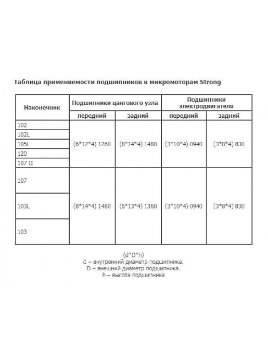 Набор подшипников для ручки фрезера Strong 107, 103