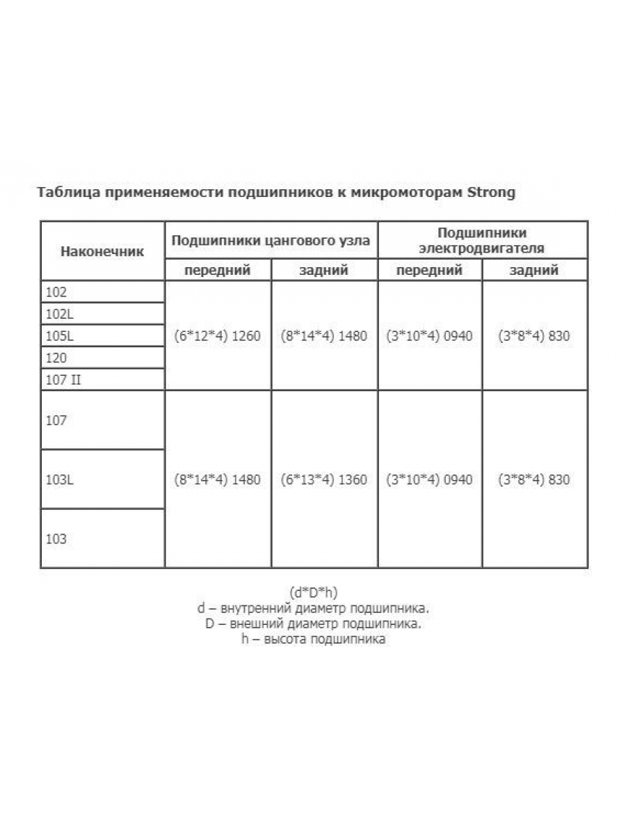 Подшипник 10мм* 4 мм* 4мм -1040 (203) для микромотора Marathon, SMT
