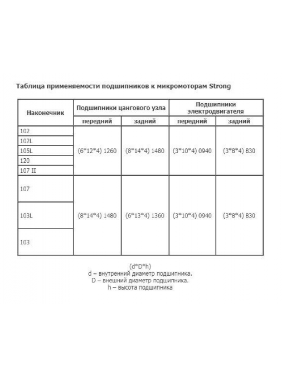 Подшипник 8 мм* 3мм* 4мм - 830 (204,693) для микромотора Marathon, Strong, SMT