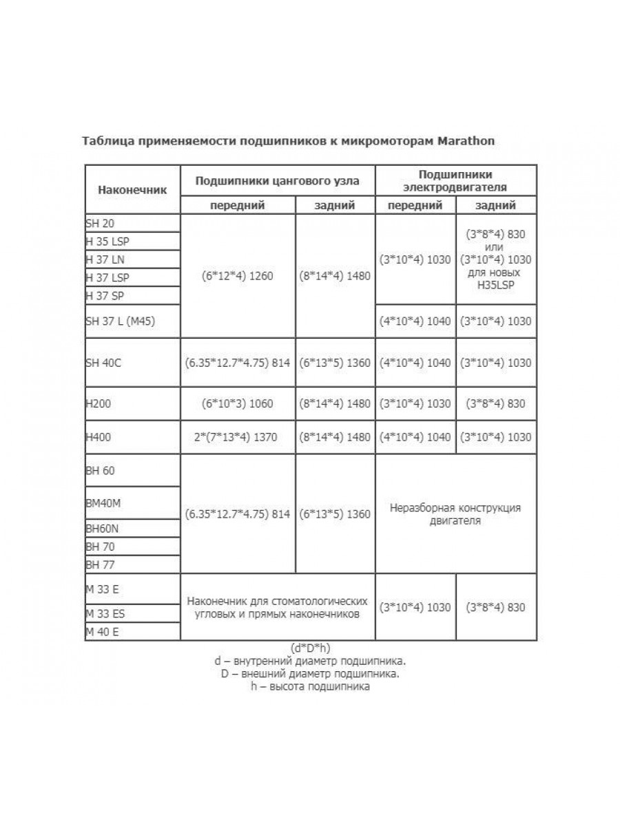 Подшипник для микромотора MR105Z размер 10мм* 5 мм* 4мм 