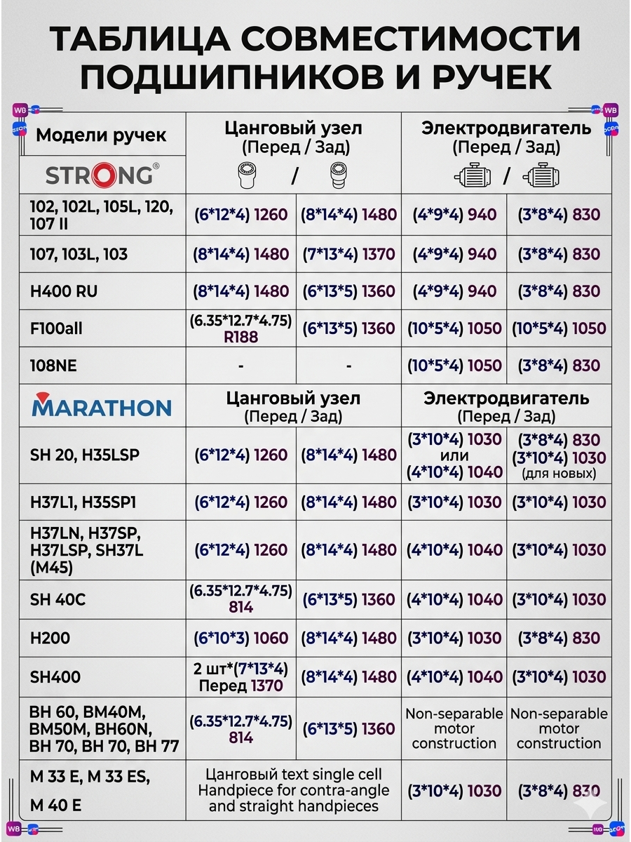 Подшипники для машинки для маникюра 9 мм* 4мм* 4мм- 940
